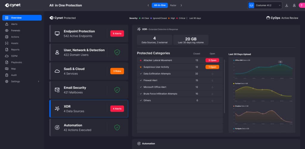 Cynet dashboard preview